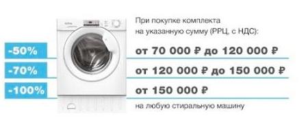 Кёртинг акция - «скидка до 100%» на стиралки